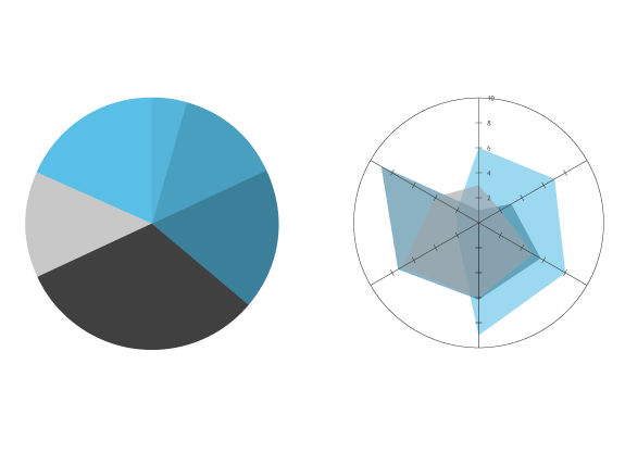 Torten Grafik